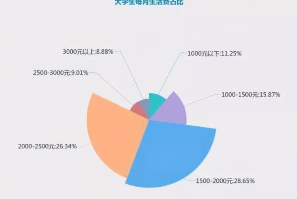 生育成本报告新鲜出炉，养娃成本居高不下，哪些费用可以省？