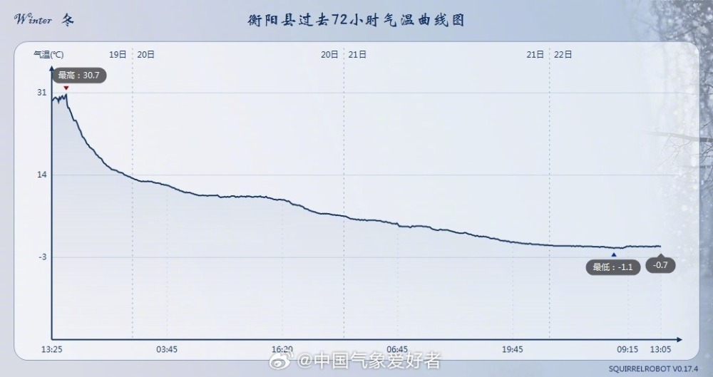 西伯利亚冷气连续出击，月底还有降温！权威预报：大范围雨雪准备