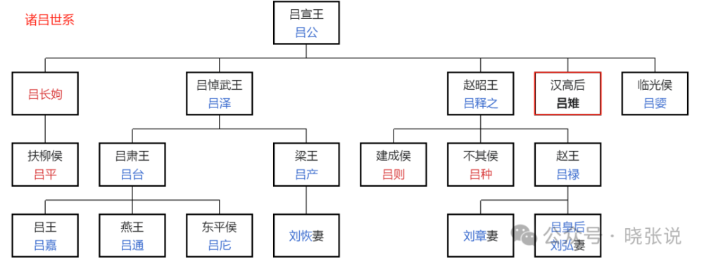 一口气看完210年西汉王朝兴衰史