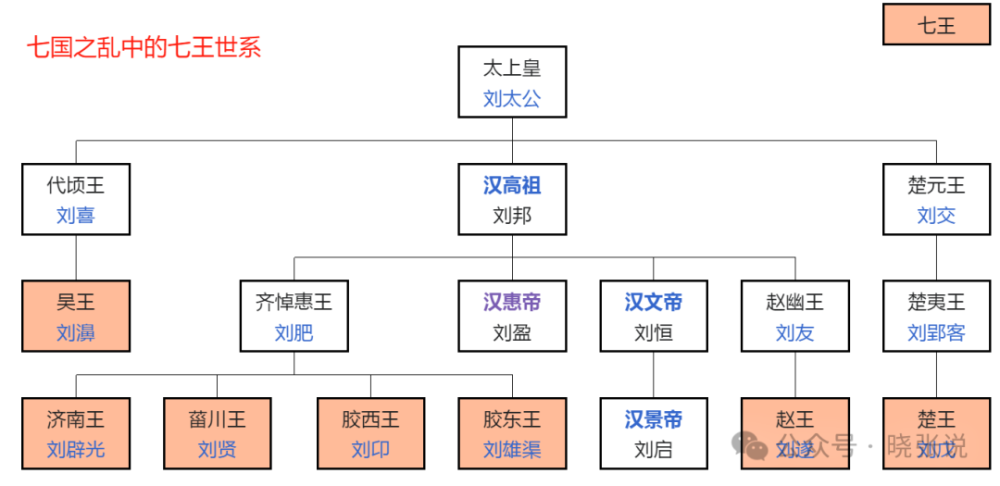 一口气看完210年西汉王朝兴衰史