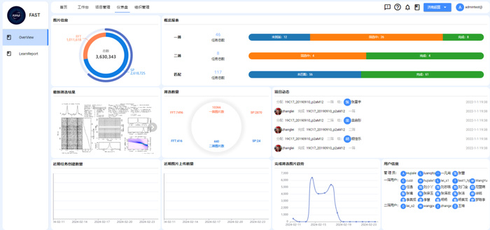 济南超算支撑！山东科研团队借助“中国天眼”首次发现毫秒脉冲星