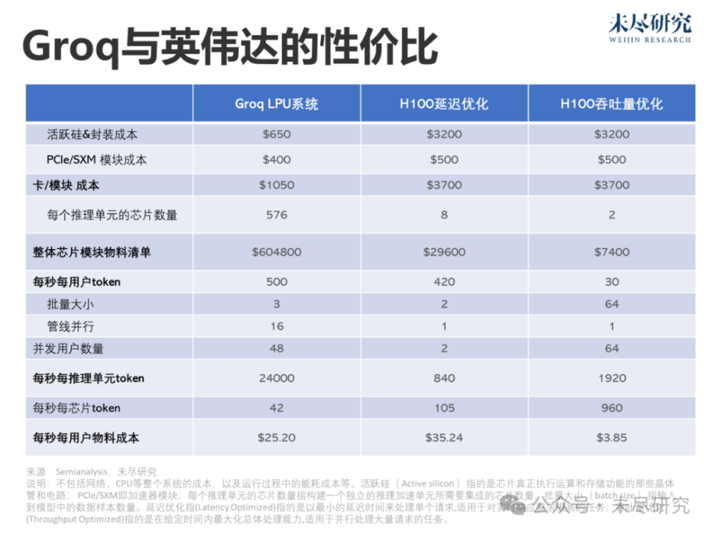 英伟达离市值泡沫还有三道防线