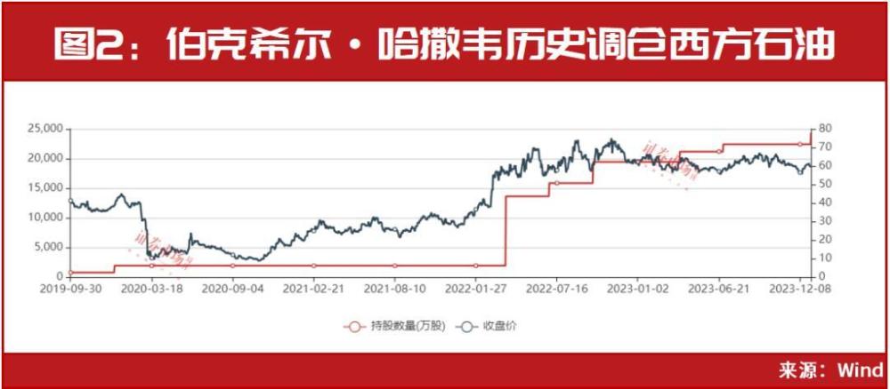 段永平出手了？“股神”巴菲特再买进！这个“超级赛道”机会又来了？