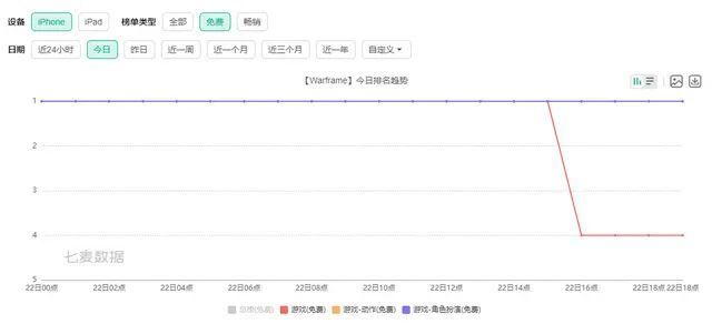 腾讯斥资14亿美元并购的这家公司，全球发布重磅手游