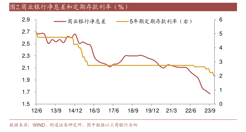 多家银行密集宣布：下调存款利率！有银行大额存单下调70个基点