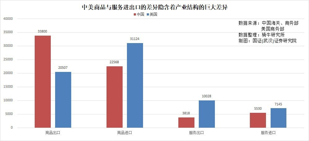 我们的GDP是美国64%，用电量是美国2倍，因此美国GDP水分大？