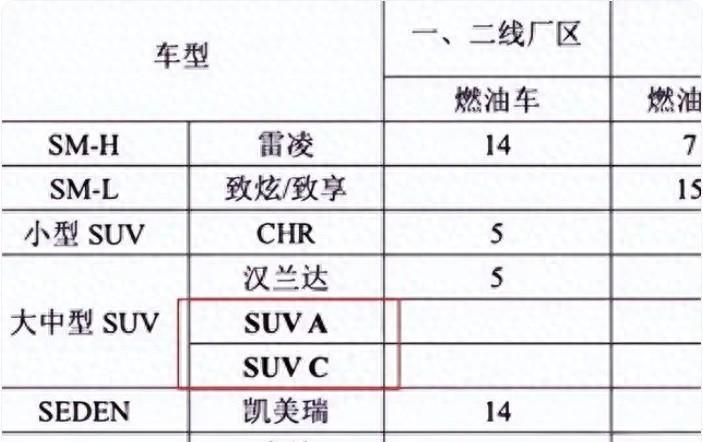 取代汉兰达？丰田Grand Highlander国产信息曝光，由广汽丰田承建