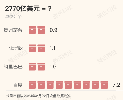 一天涨一个奈飞，英伟达市值日增2770亿美元，创单日市值新增纪录