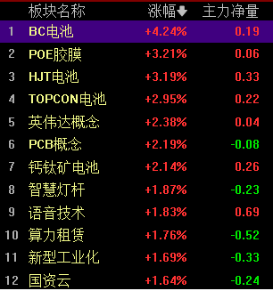 沪指突破3000点整数关口，收复2024年全部跌幅