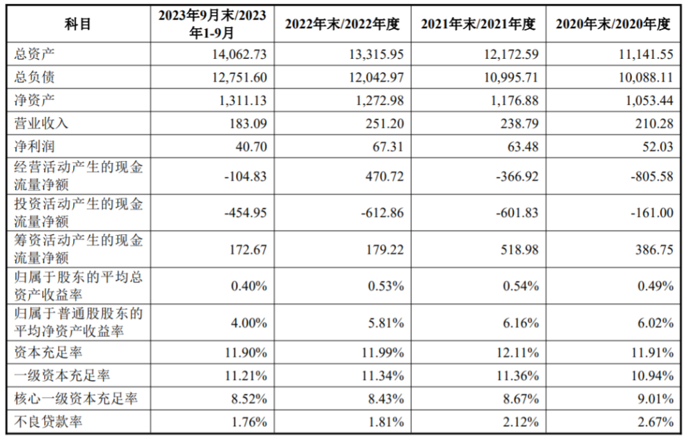 恒丰银行易主，从中央汇金回归山东国资