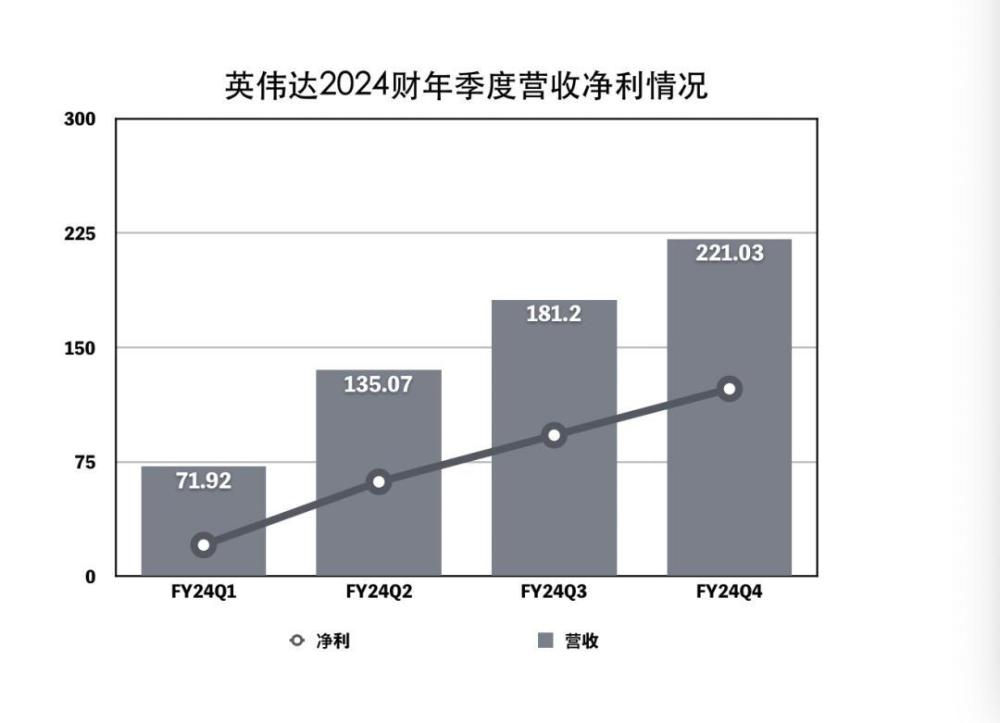 英伟达狂飙B面：多变的中国市场，巨头的全面围剿 | 最前哨