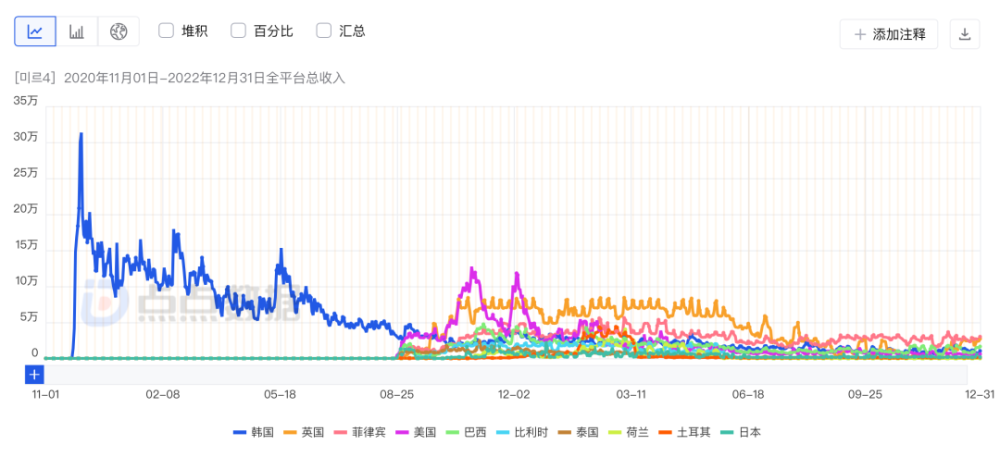 三七将发行《传奇4》，已吸金2亿美元！首款“链游”？国内玩家是否买账？