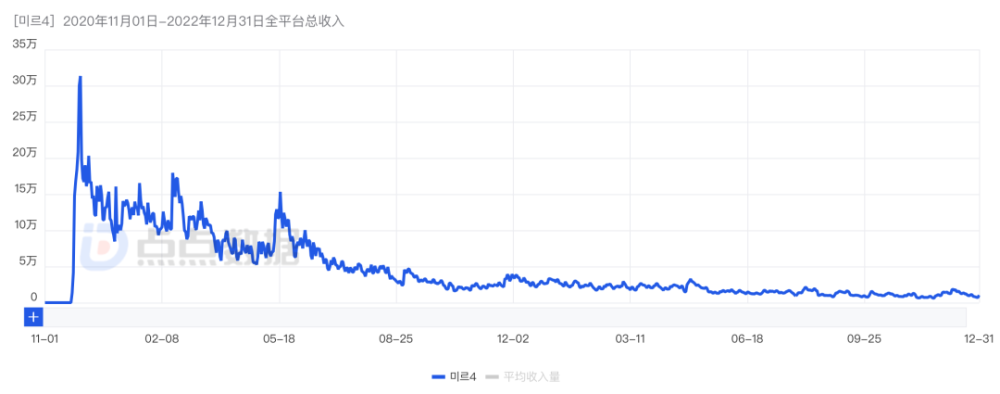 三七将发行《传奇4》，已吸金2亿美元！首款“链游”？国内玩家是否买账？