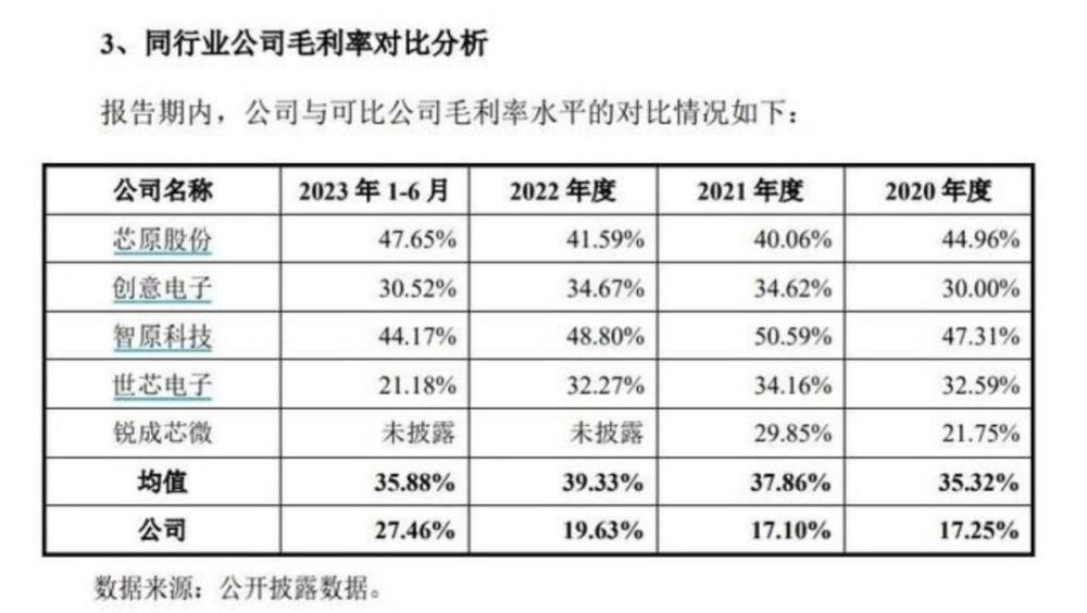 中芯国际、小米力挺，两位清华高材生把芯片干到全球前五，即将IPO