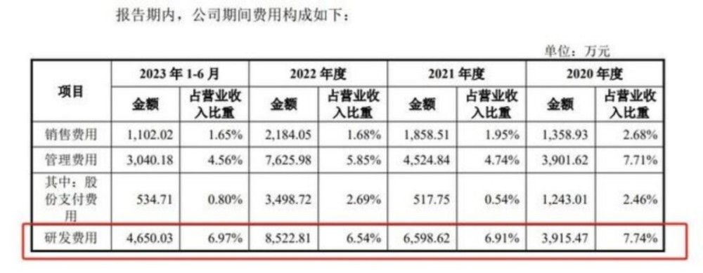 中芯国际、小米力挺，两位清华高材生把芯片干到全球前五，即将IPO