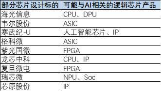 潜龙在渊：A股那些人工智能“硬头羊”