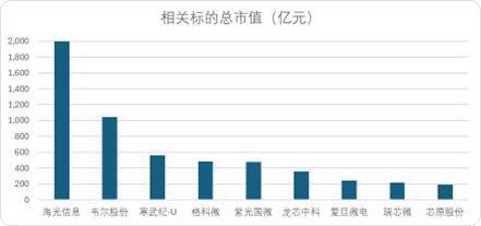 潜龙在渊：A股那些人工智能“硬头羊”