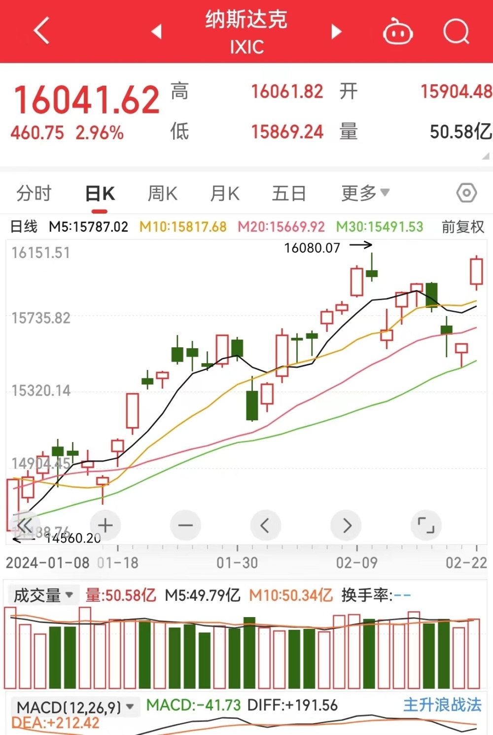 全球芯片巨头市值一夜暴涨约2万亿元，相当于涨出了一个奈飞，两个高盛！黄仁勋站到全球20首富俱乐部门口