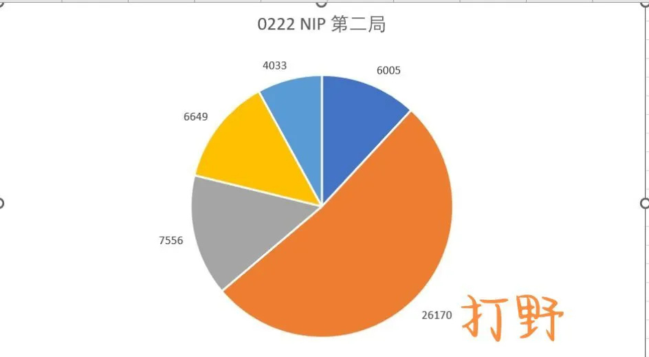 “EDG打野Jiejie伤害占比图”火了，比队友总和还多，苦吞七连败