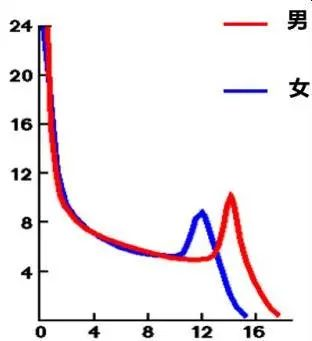 孩子冬天长得慢？收下这份蹿高攻略