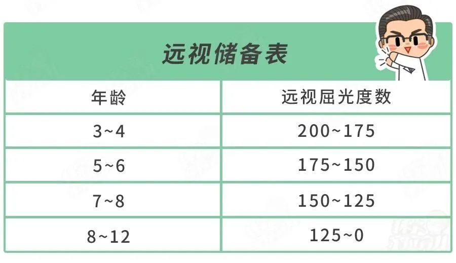 孩子眼部健康问题，分哪几个年龄段检查？