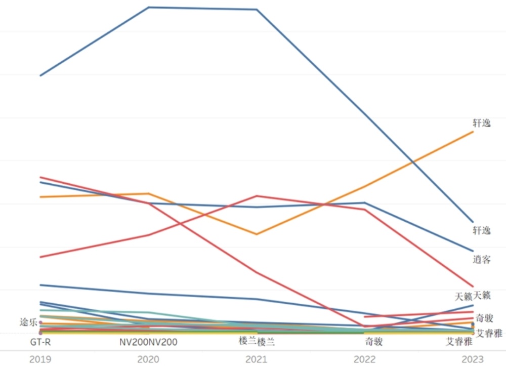 哪些合资必需尽快加入2024年汽车价格战