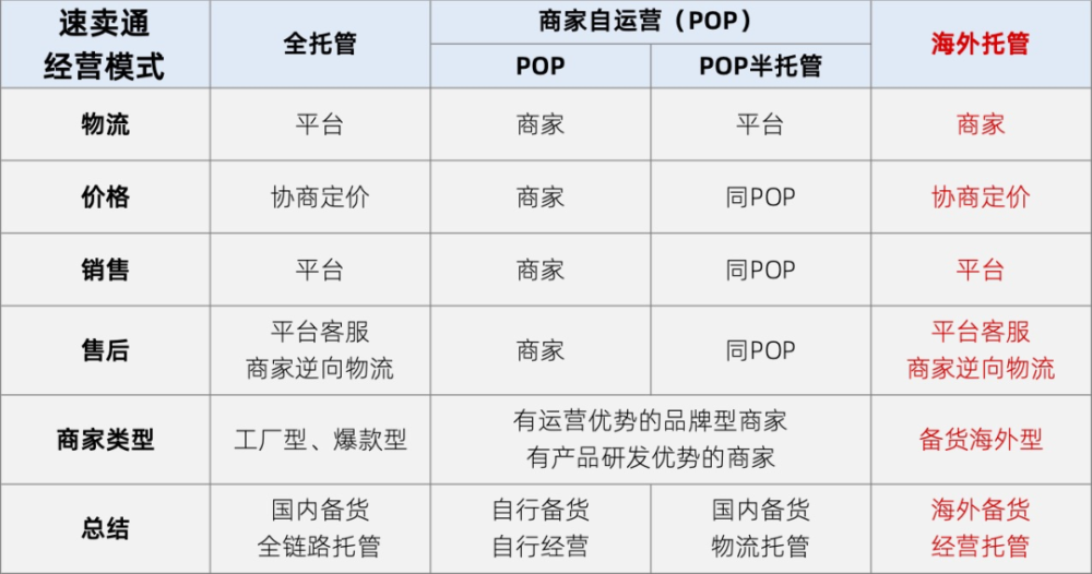 阿里火力全开，速卖通在海外卷疯了