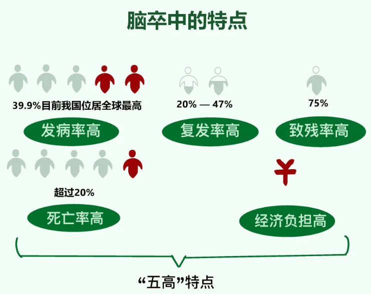 脑卒中患者如何进行快速急救处理？一文读懂！