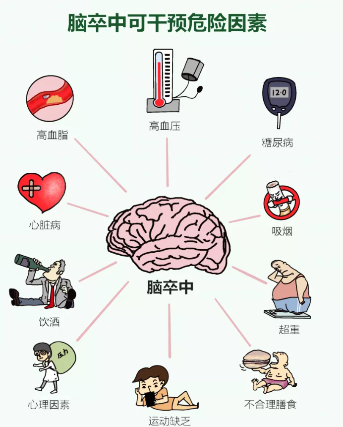 脑卒中患者如何进行快速急救处理？一文读懂！