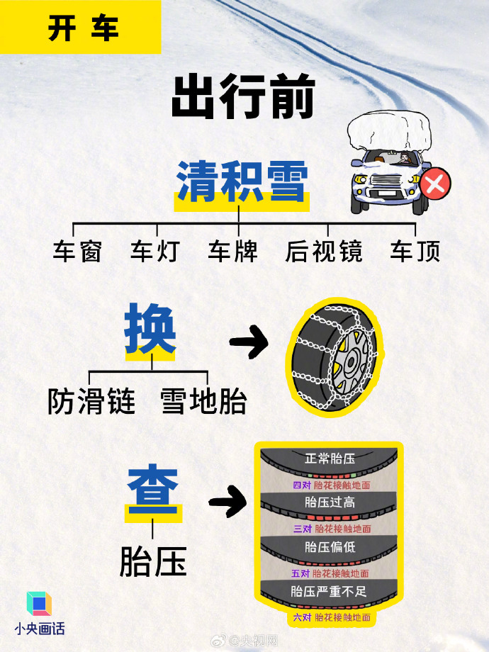 实用转存！这些雪天出行技巧请记牢