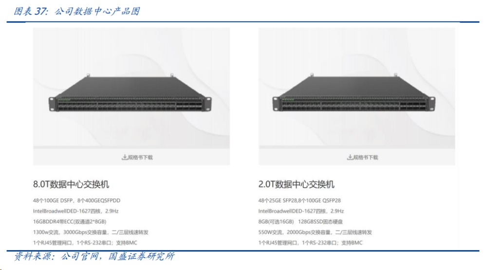 AI算力的三大底座之一，百亿交换机赛道迎强风口，领跑者有谁？