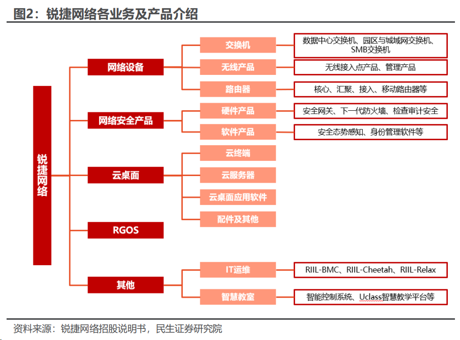 AI算力的三大底座之一，百亿交换机赛道迎强风口，领跑者有谁？