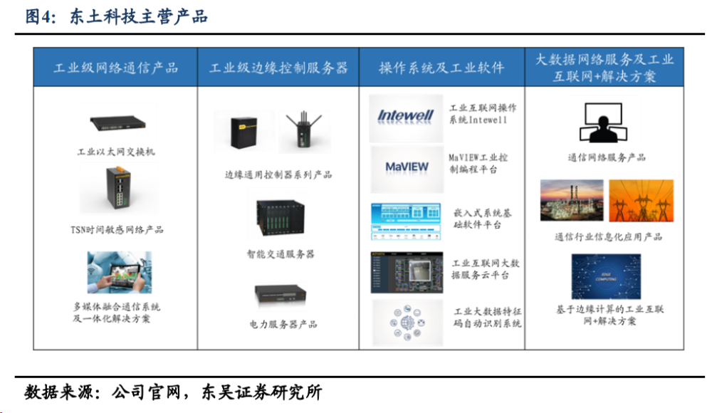 AI算力的三大底座之一，百亿交换机赛道迎强风口，领跑者有谁？