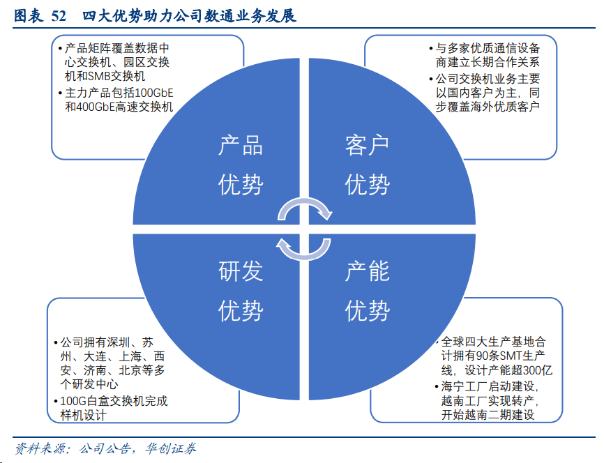 AI算力的三大底座之一，百亿交换机赛道迎强风口，领跑者有谁？