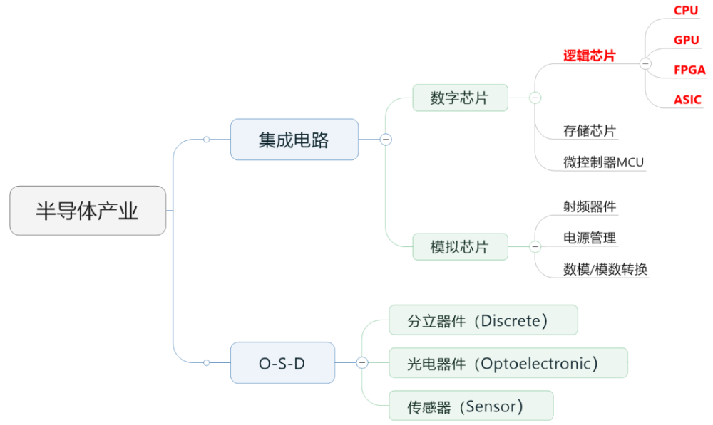 AI计算，为什么不用CPU？