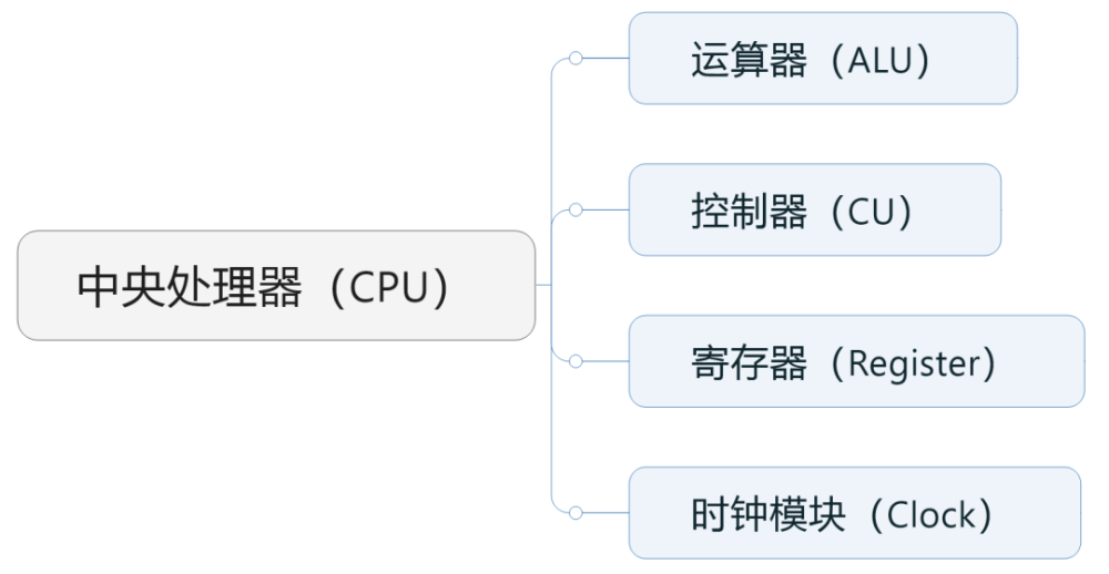 AI计算，为什么不用CPU？