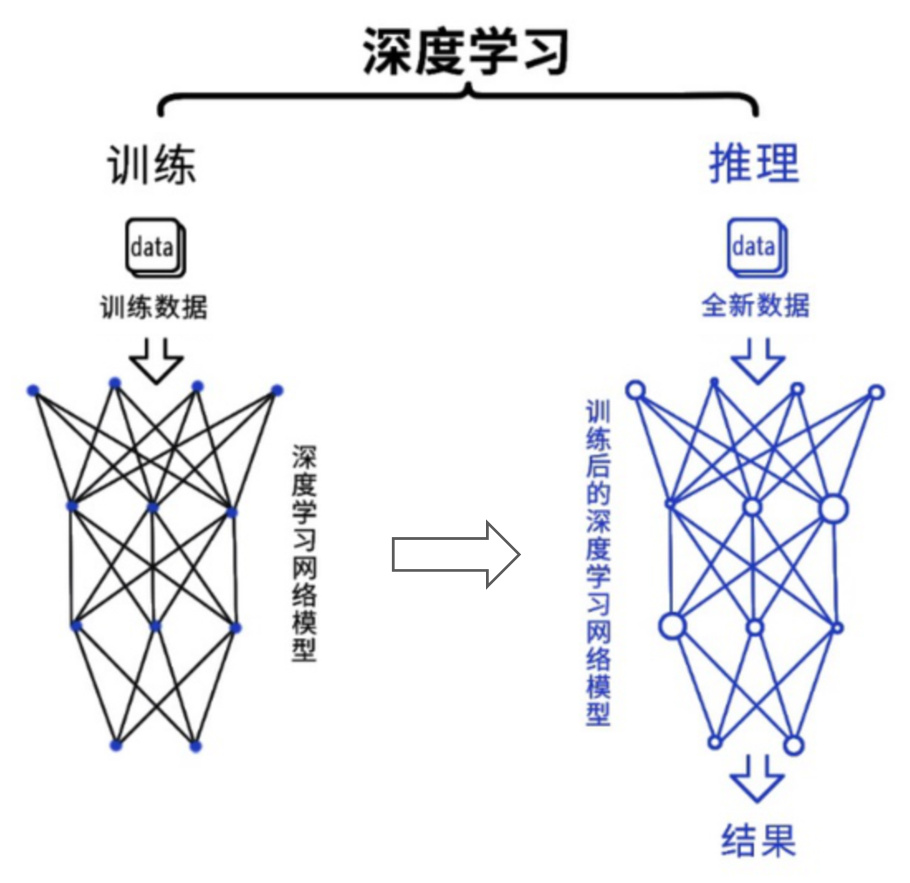 AI计算，为什么不用CPU？