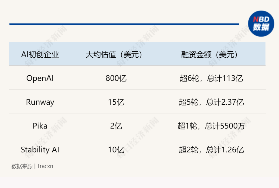 四款视频大模型5大场景测评：Sora到底有多炸裂