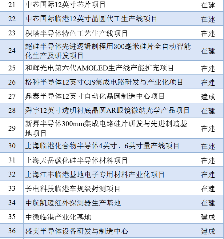 “13万亿大省”，壕掷千亿造芯！