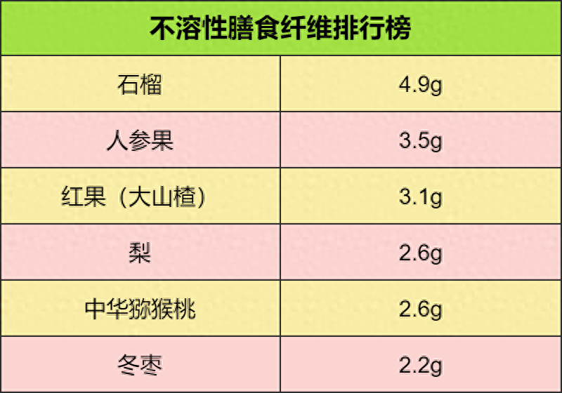 这16种水果最适合孩子吃，每天吃够这个量，娃少生病身体棒！