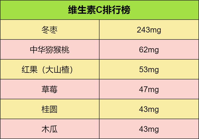 这16种水果最适合孩子吃，每天吃够这个量，娃少生病身体棒！