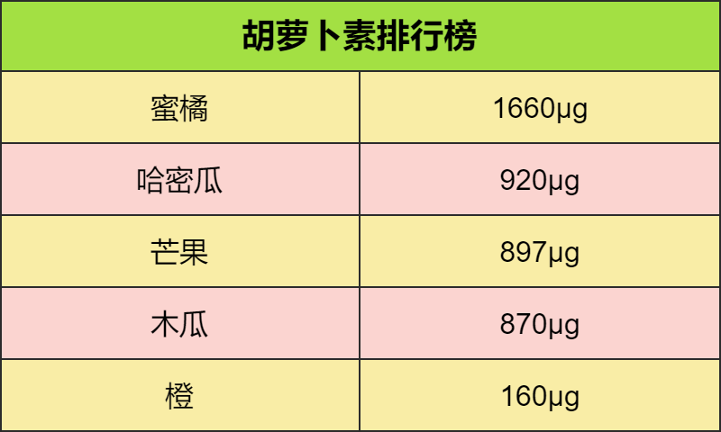 这16种水果最适合孩子吃，每天吃够这个量，娃少生病身体棒！