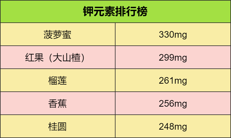 这16种水果最适合孩子吃，每天吃够这个量，娃少生病身体棒！