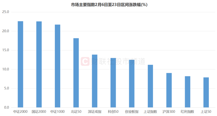 沪指8连阳！TMT股反攻迅猛，后续行情怎么走？历史数据这样说