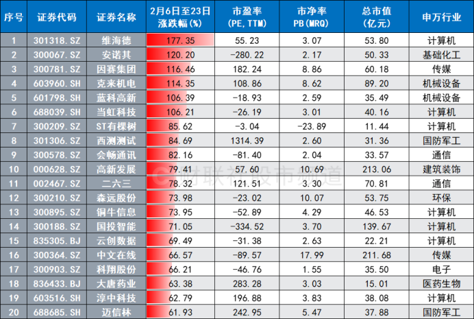 沪指8连阳！TMT股反攻迅猛，后续行情怎么走？历史数据这样说