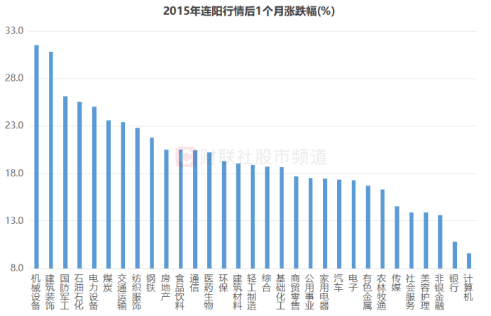 沪指8连阳！TMT股反攻迅猛，后续行情怎么走？历史数据这样说