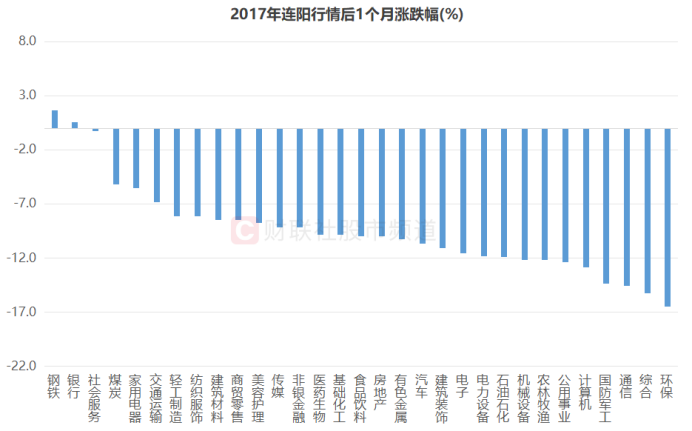 沪指8连阳！TMT股反攻迅猛，后续行情怎么走？历史数据这样说