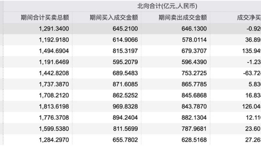 【聚焦】证监会新头头吴清上任半月，股市重回3000点