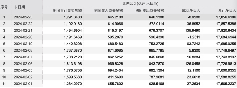 【深度】证监会新“掌门”吴清上任17天，A股重回3000点