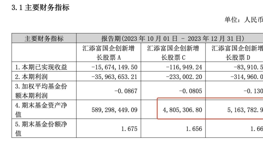 基金赎回潮起，年内40只基金遭大额赎回，见好就收明智吗？